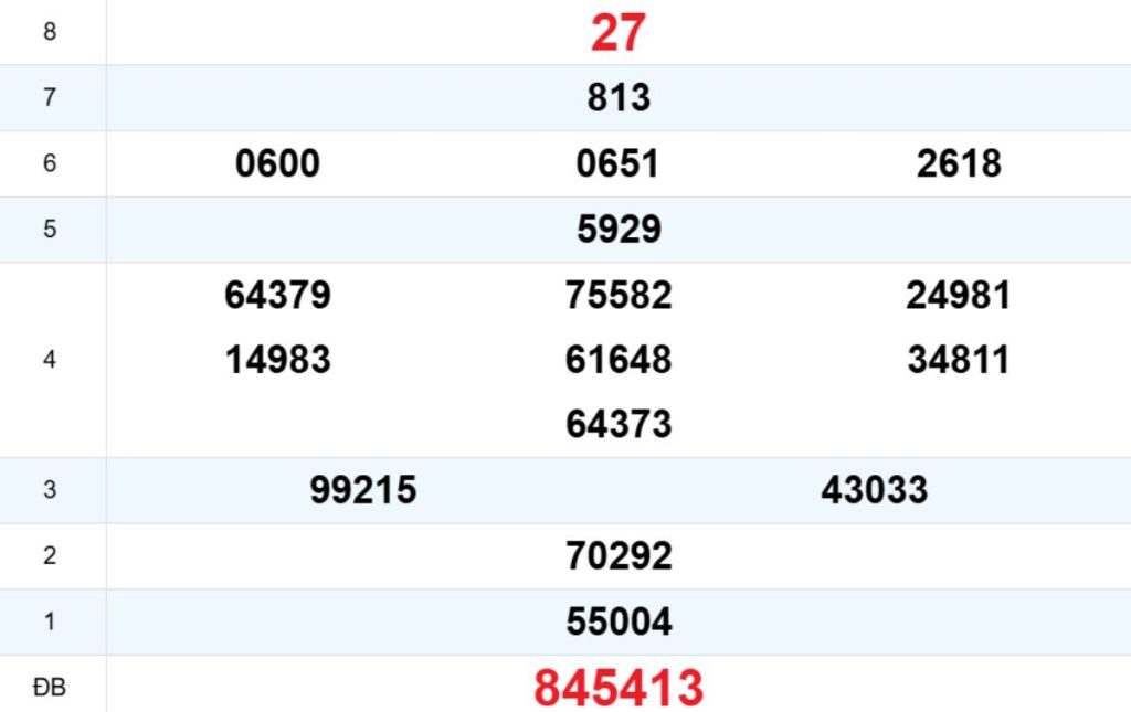 Quay thử XS Phú Yên 27/04/2026