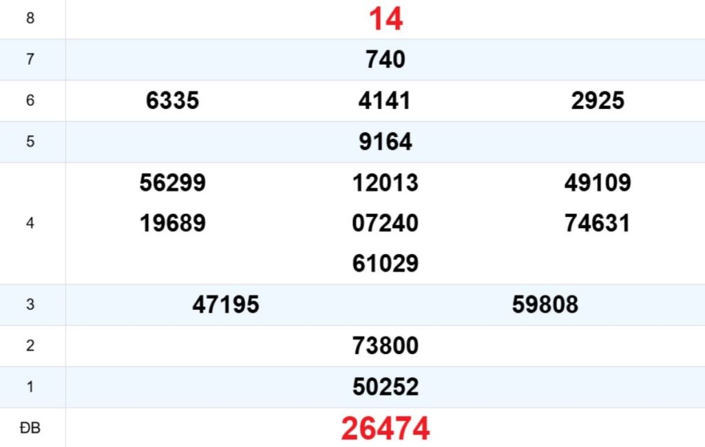 Quay thử XS Quảng Bình 09/04/2026