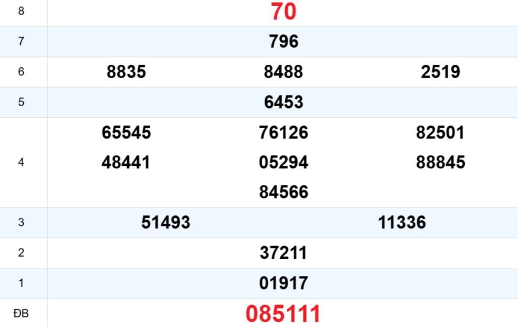 Quay thử XS Quảng Bình 16/04/2026