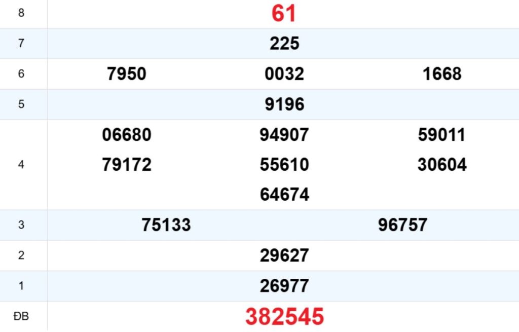 Quay thử XS Quảng Bình 23/04/2026