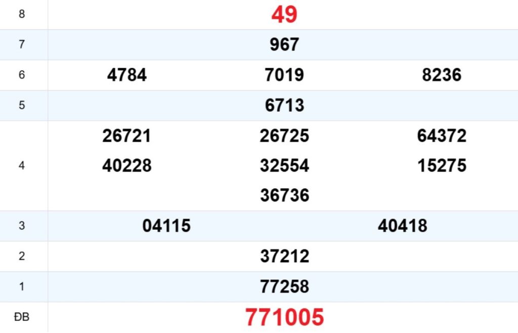 Quay thử XS Quảng Bình 30/04/2026