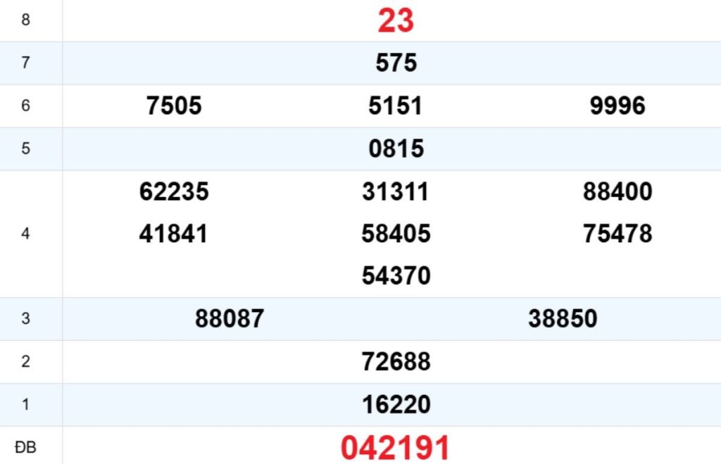 Quay thử XS Quảng Nam 07/04/2026