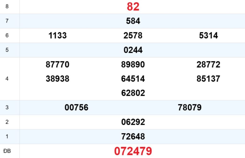 Quay thử XS Quảng Nam 14/04/2026