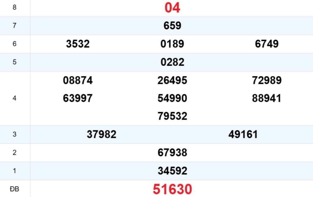 Quay thử XS Quảng Nam 21/04/2026