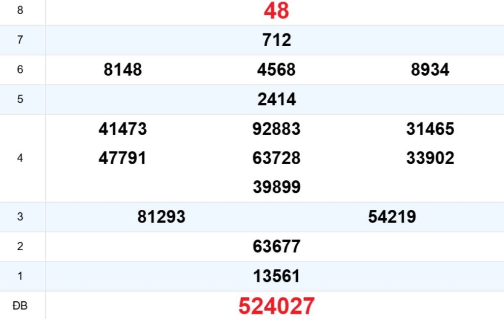 Quay thử XS Quảng Ngãi 04/04/2026