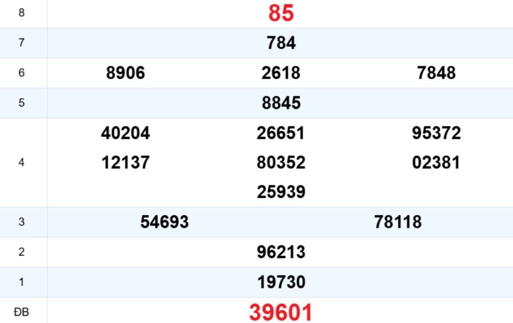 Quay thử XS Quảng Ngãi 11/04/2026