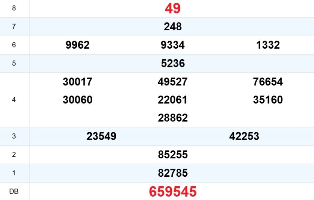 Quay thử XS Quảng Ngãi 18/04/2026