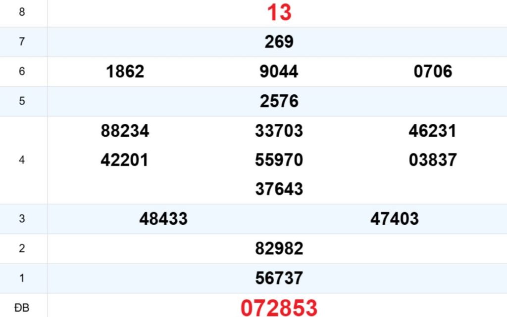 Quay thử XS Quảng Ngãi 25/04/2026