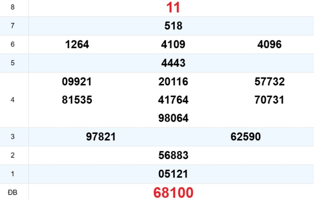 Quay thử XS Quảng Trị 02/04/2026