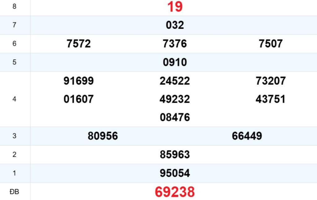 Quay thử XS Quảng Trị 09/04/2026