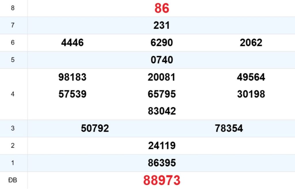 Quay thử XS Quảng Trị 16/04/2026