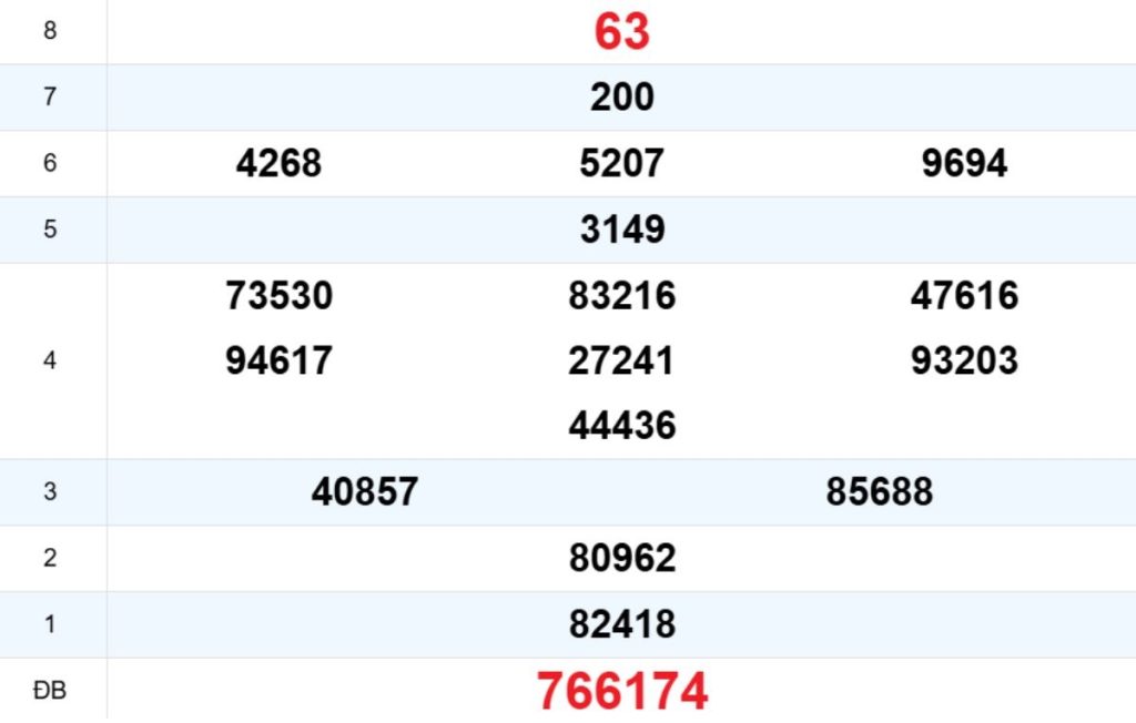 Quay thử XS Quảng Trị 23/04/2026