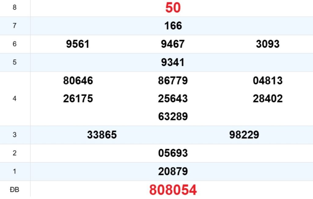 Quay thử XS Quảng Trị 30/04/2026