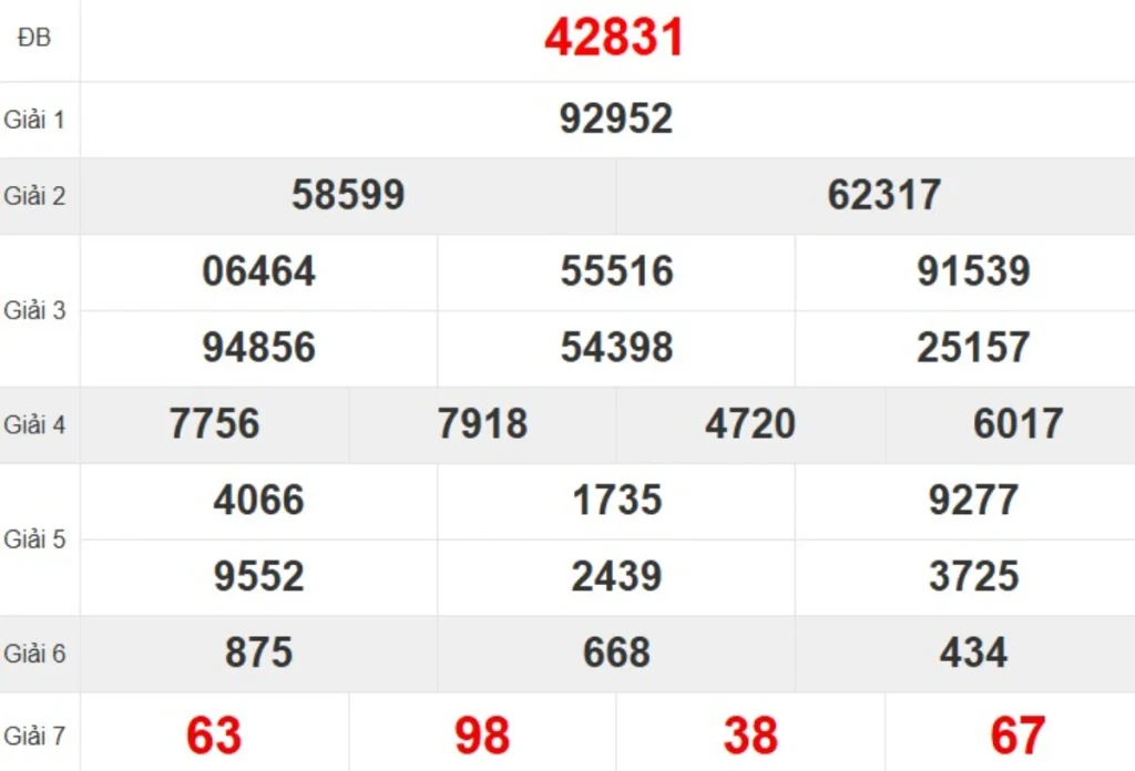 Quay thử XSMB hôm nay