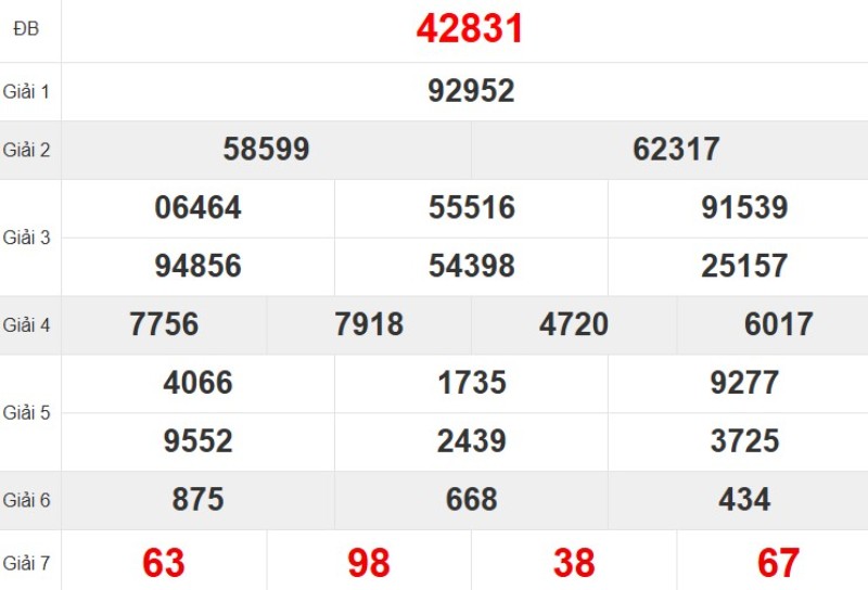 Quay thử XSMB hôm nay