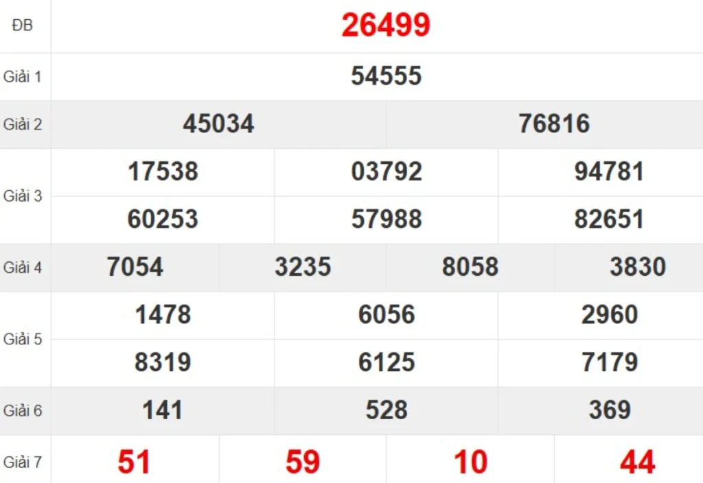 Quay thử XSMB hôm nay