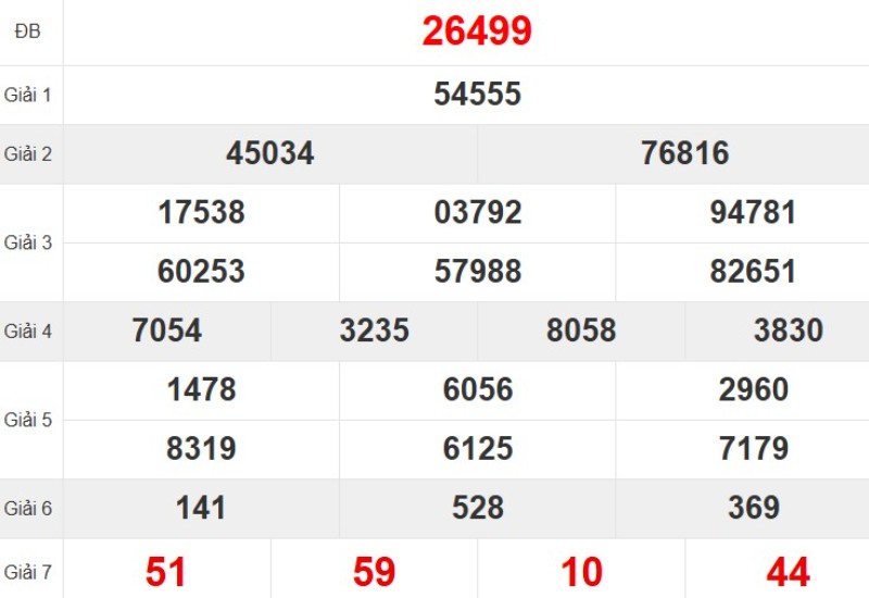 Quay thử XSMB hôm nay