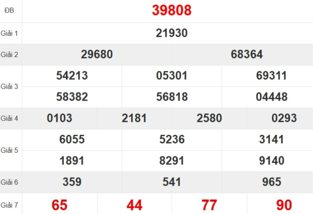 Quay thử XSMB hôm nay