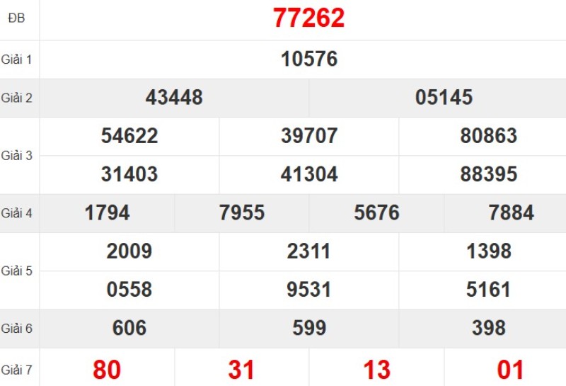 Quay thử XSMB hôm nay