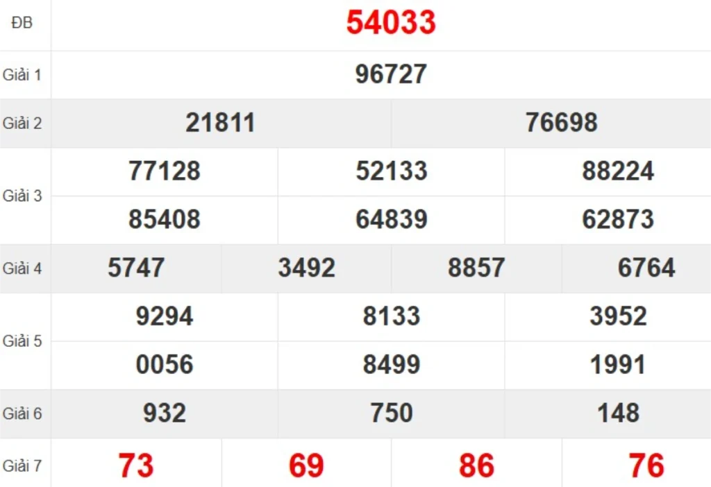 Quay thử XSMB hôm nay