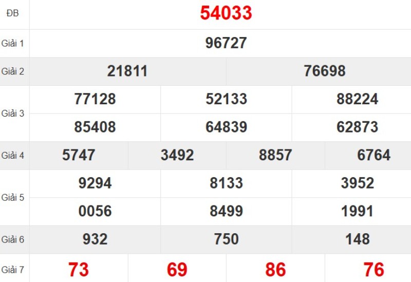 Quay thử XSMB hôm nay