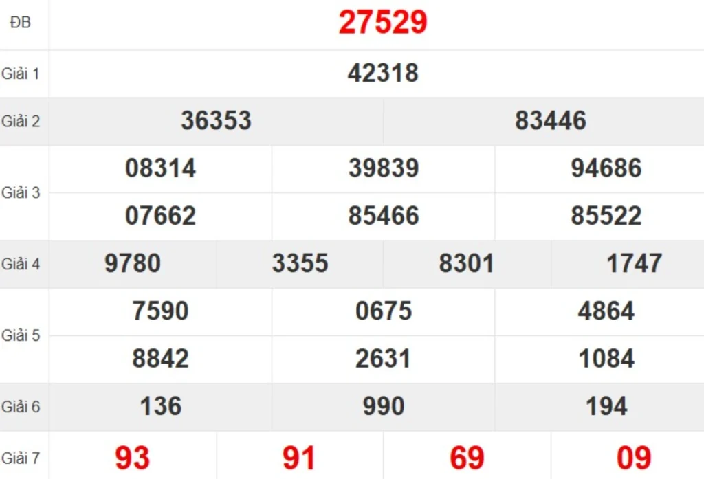 Quay thử XSMB hôm nay