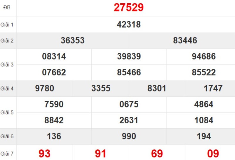 Quay thử XSMB hôm nay