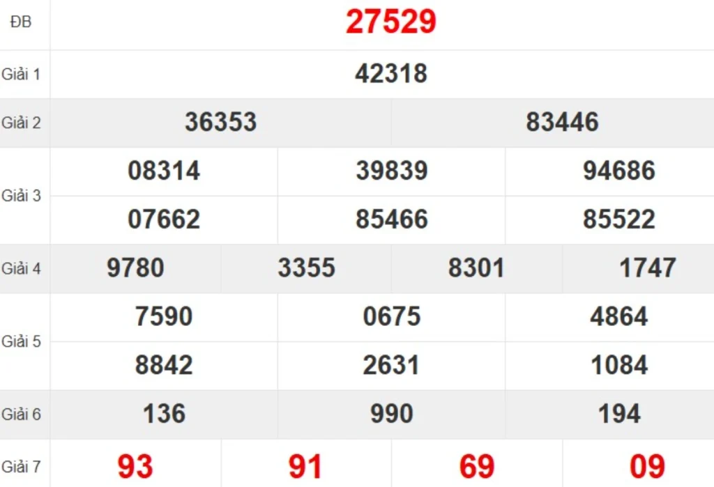 Quay thử XSMB hôm nay