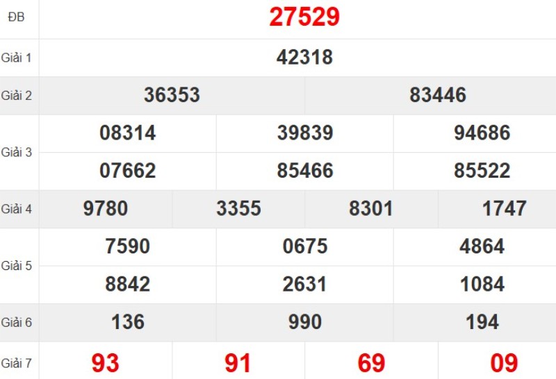 Quay thử XSMB hôm nay