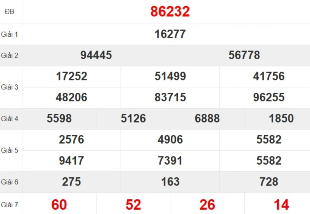 Quay thử XSMB hôm nay