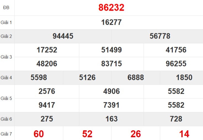 Quay thử XSMB hôm nay