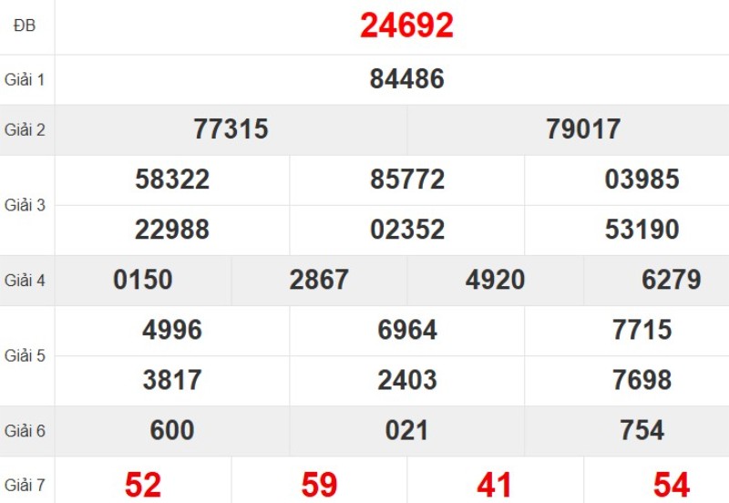 Quay thử XSMB hôm nay