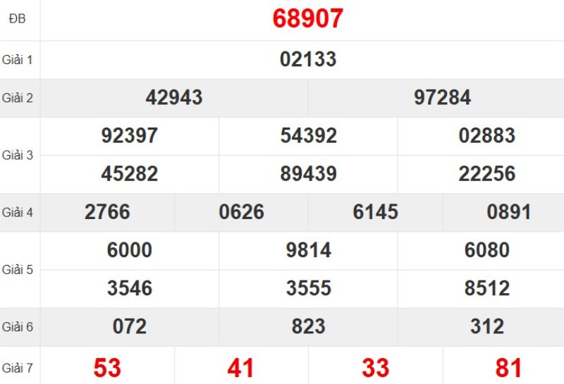 Quay thử XSMB hôm nay