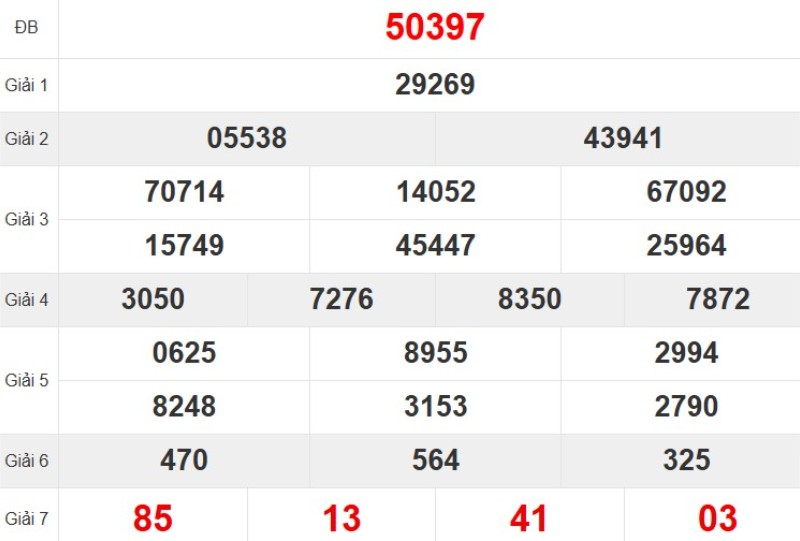 Quay thử XSMB hôm nay