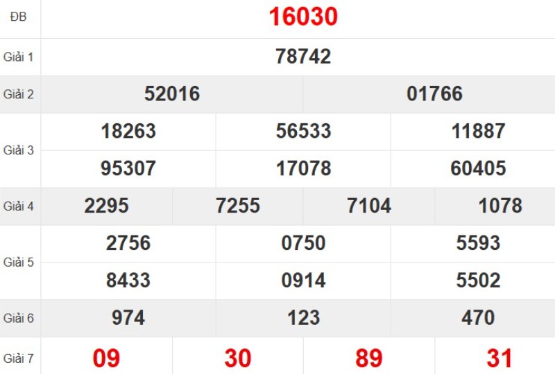 Quay thử XSMB hôm nay