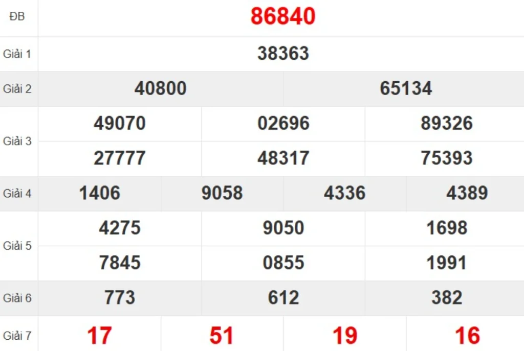 Quay thử XSMB hôm nay