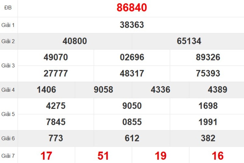 Quay thử XSMB hôm nay