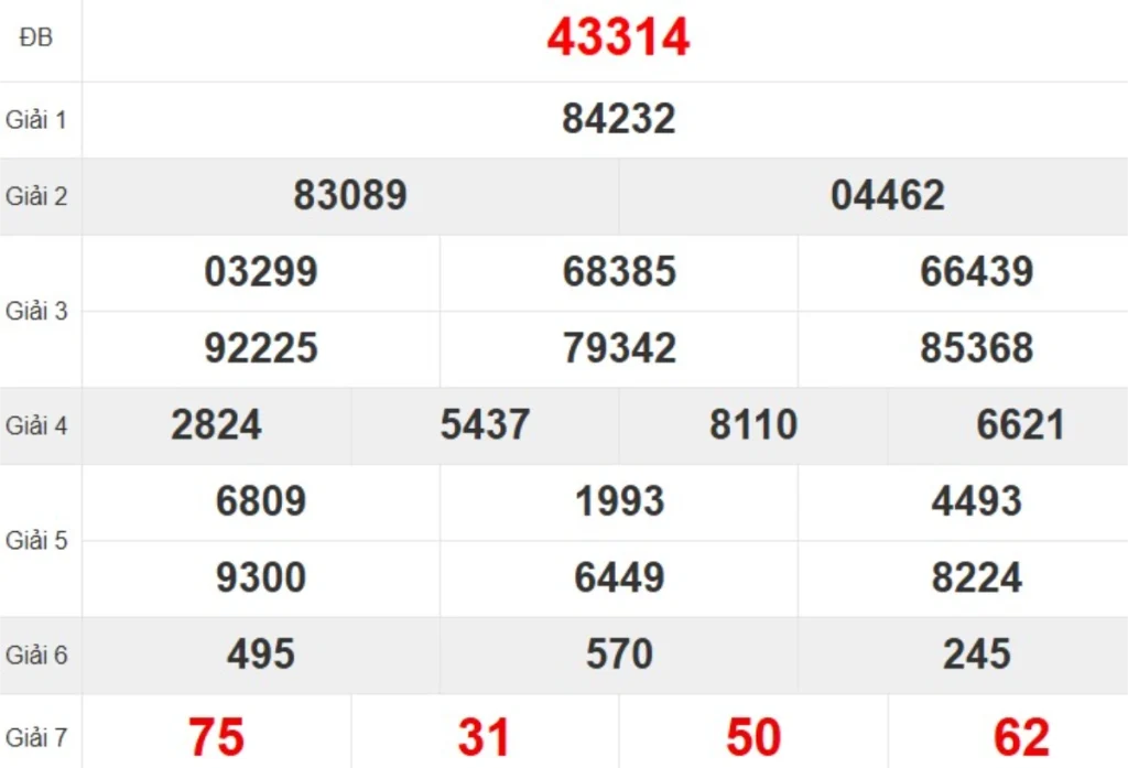 Quay thử XSMB hôm nay