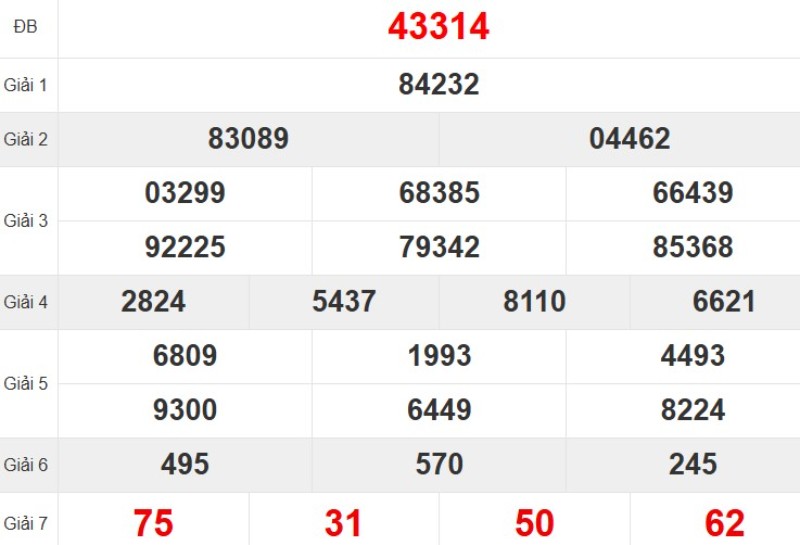 Quay thử XSMB hôm nay