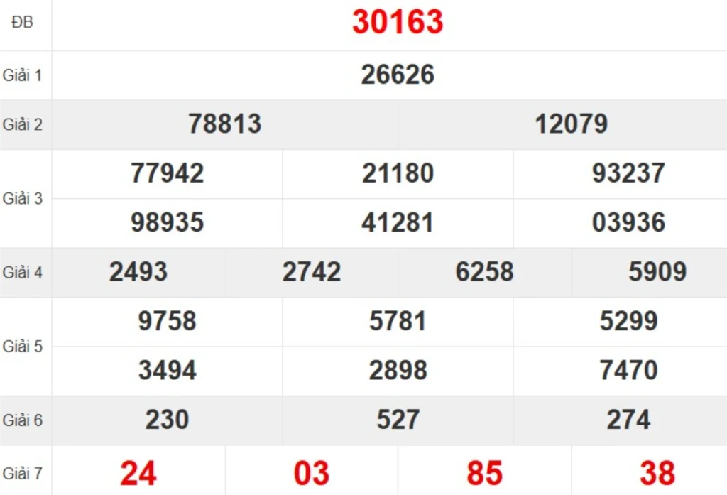 Quay thử XSMB hôm nay