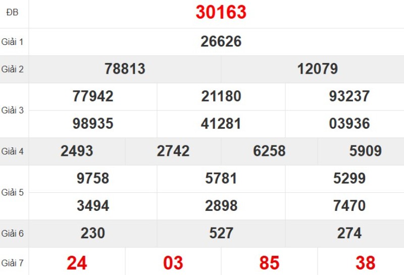 Quay thử XSMB hôm nay