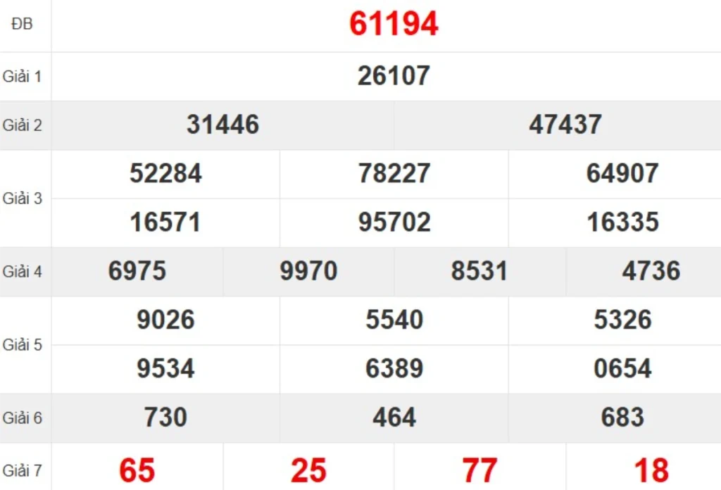 Quay thử XSMB hôm nay