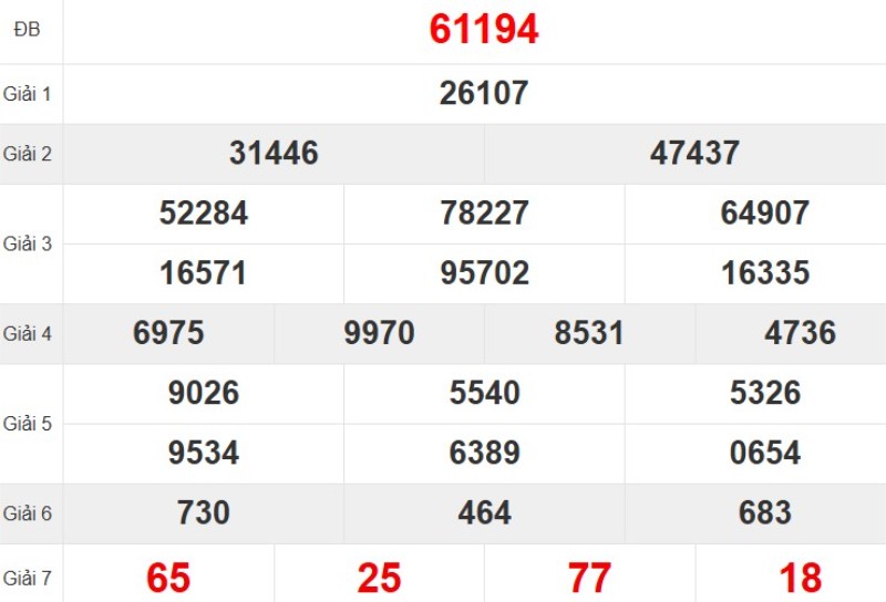 Quay thử XSMB hôm nay