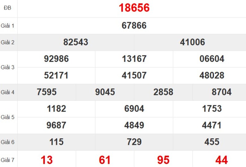 Quay thử XSMB hôm nay