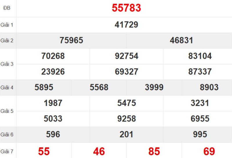 Quay thử XSMB hôm nay