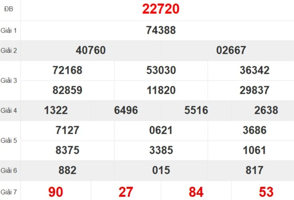 Quay thử XSMB hôm nay