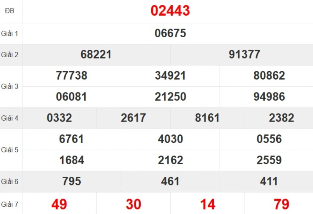 Quay thử XSMB hôm nay