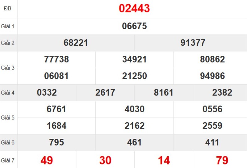 Quay thử XSMB hôm nay