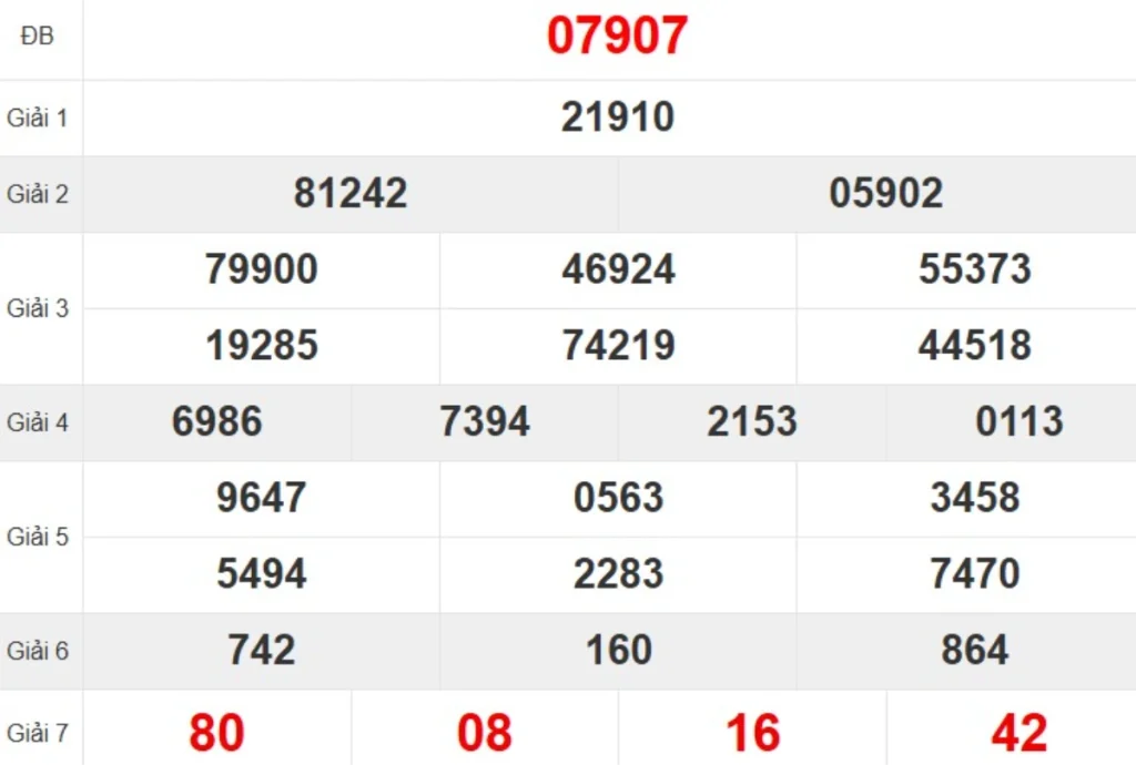 Quay thử XSMB hôm nay