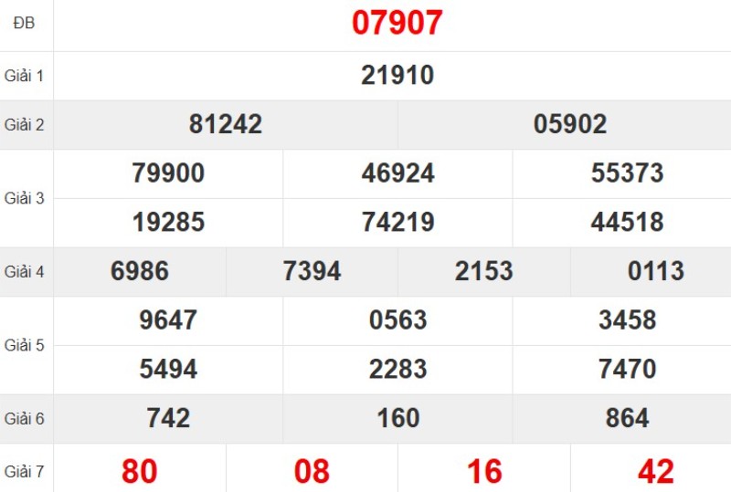 Quay thử XSMB hôm nay